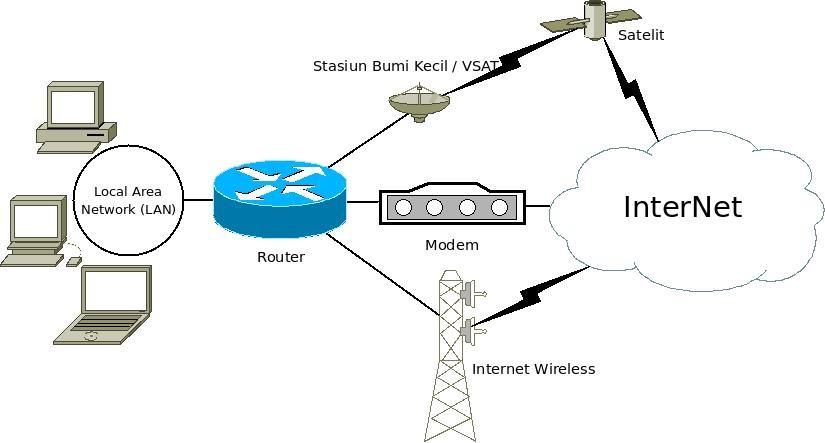 Masyarakat internet melalui akses kepada berupa isp layanan memberikan Organisasi ISP